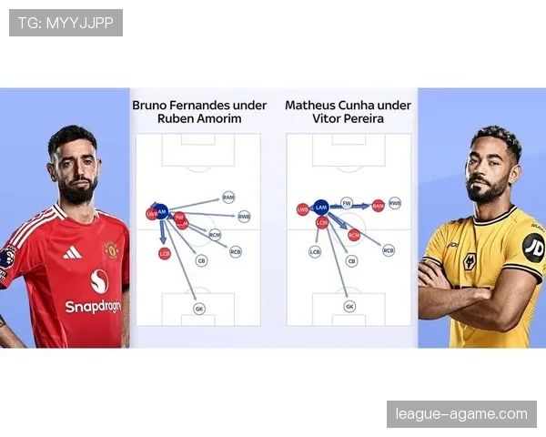 B费为核心的战术体系能否支撑曼联争冠？