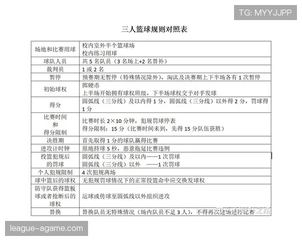 篮球比赛加时赛规则详解：决胜阶段的时长与流程说明