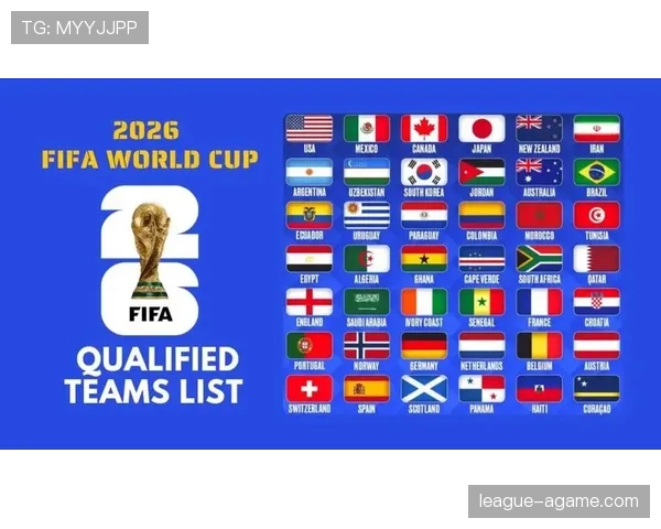 2026世界杯48队赛制如何分组及晋级规则解析