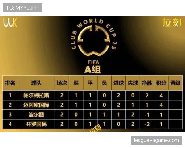 2026世界杯48队12小组赛制怎么分配和进行