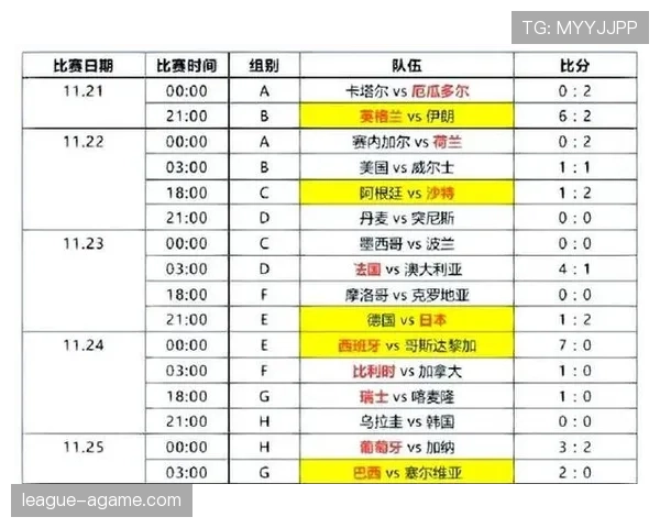 2026世界杯小组资格比较怎么算