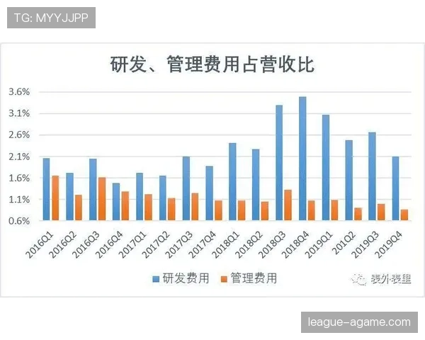 杜埃高开低走隐忧:新星成色与持续性如何验证 杜埃高开低走隐忧:新星成色与持续性如何验证